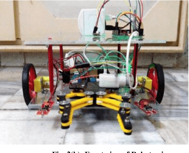 Figure 2 for Robot voice a voice controlled robot using arduino