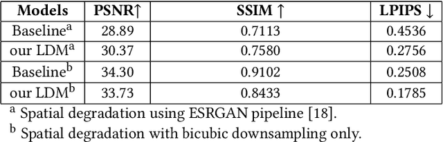 Figure 2 for Temporal and Spatial Super Resolution with Latent Diffusion Model in Medical MRI images