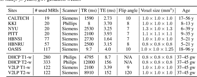 Figure 2 for Harmonizing Flows: Leveraging normalizing flows for unsupervised and source-free MRI harmonization