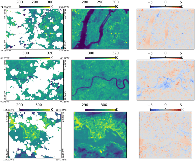 Figure 2 for Daily Land Surface Temperature Reconstruction in Landsat Cross-Track Areas Using Deep Ensemble Learning With Uncertainty Quantification