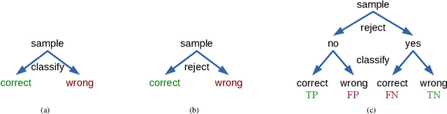 Figure 3 for Comprehensive Assessment of the Performance of Deep Learning Classifiers Reveals a Surprising Lack of Robustness