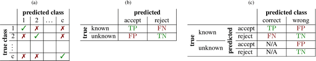Figure 2 for Comprehensive Assessment of the Performance of Deep Learning Classifiers Reveals a Surprising Lack of Robustness
