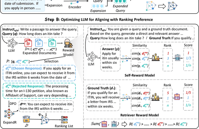 Figure 1 for LLM-QE: Improving Query Expansion by Aligning Large Language Models with Ranking Preferences