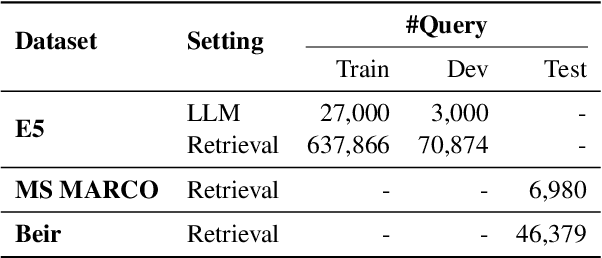 Figure 2 for LLM-QE: Improving Query Expansion by Aligning Large Language Models with Ranking Preferences