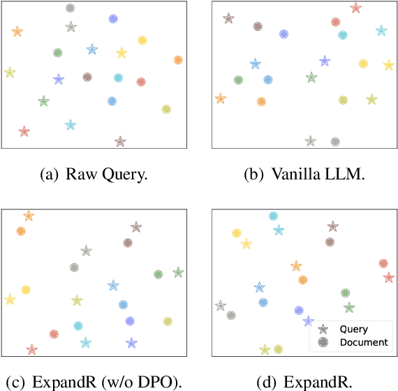 Figure 3 for LLM-QE: Improving Query Expansion by Aligning Large Language Models with Ranking Preferences