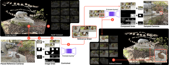 Figure 2 for SIGNeRF: Scene Integrated Generation for Neural Radiance Fields