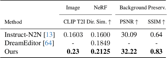 Figure 1 for SIGNeRF: Scene Integrated Generation for Neural Radiance Fields