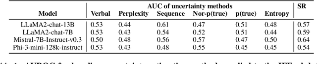 Figure 2 for Do LLMs estimate uncertainty well in instruction-following?