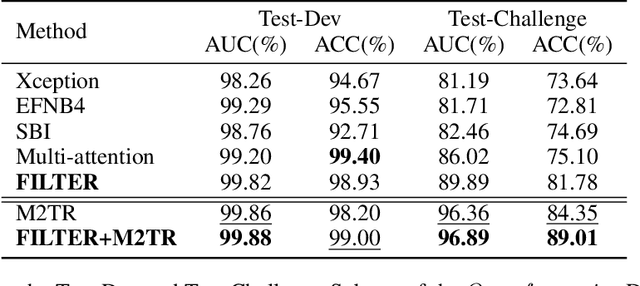 Figure 2 for Exploiting Facial Relationships and Feature Aggregation for Multi-Face Forgery Detection