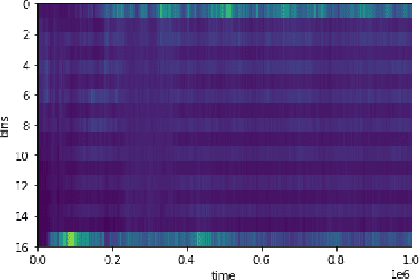 Figure 3 for Eco-evolutionary Dynamics of Non-episodic Neuroevolution in Large Multi-agent Environments