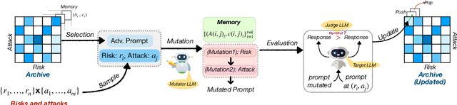 Figure 1 for Ruby Teaming: Improving Quality Diversity Search with Memory for Automated Red Teaming