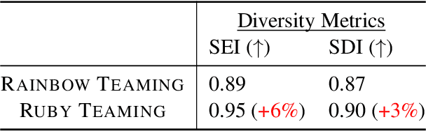 Figure 4 for Ruby Teaming: Improving Quality Diversity Search with Memory for Automated Red Teaming