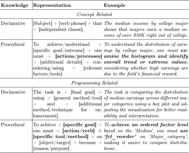 Figure 1 for CogGen: A Learner-Centered Generative AI Architecture for Intelligent Tutoring with Programming Video