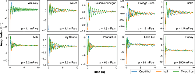 Figure 4 for Vision-Language Model-based Physical Reasoning for Robot Liquid Perception