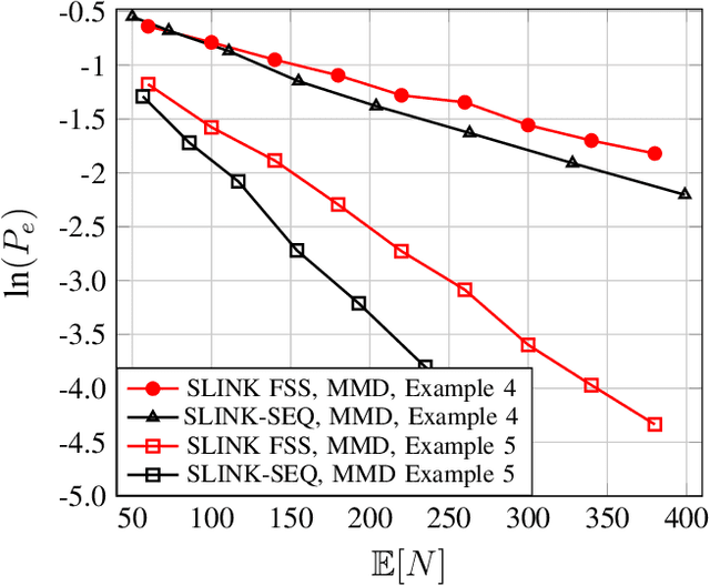 Figure 2 for Exponentially Consistent Nonparametric Clustering of Data Streams