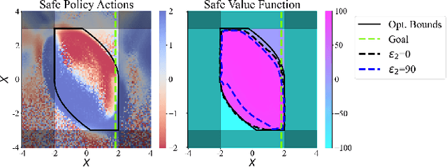 Figure 4 for Q-learning-based Model-free Safety Filter