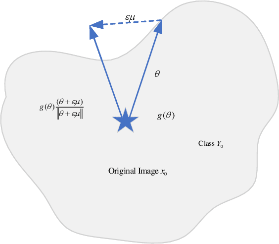 Figure 3 for $L_p$-norm Distortion-Efficient Adversarial Attack
