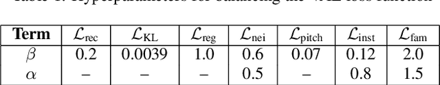 Figure 2 for Pitch-Conditioned Instrument Sound Synthesis From an Interactive Timbre Latent Space