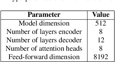 Figure 3 for Pitch-Conditioned Instrument Sound Synthesis From an Interactive Timbre Latent Space