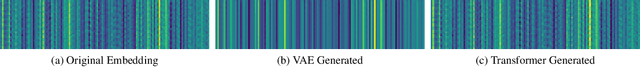 Figure 4 for Pitch-Conditioned Instrument Sound Synthesis From an Interactive Timbre Latent Space