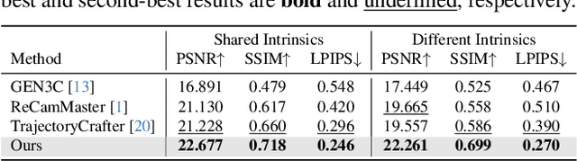 Figure 1 for Infinite-Homography as Robust Conditioning for Camera-Controlled Video Generation