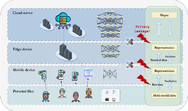 Figure 1 for Model Inversion in Split Learning for Personalized LLMs: New Insights from Information Bottleneck Theory