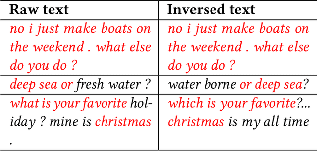Figure 2 for Model Inversion in Split Learning for Personalized LLMs: New Insights from Information Bottleneck Theory