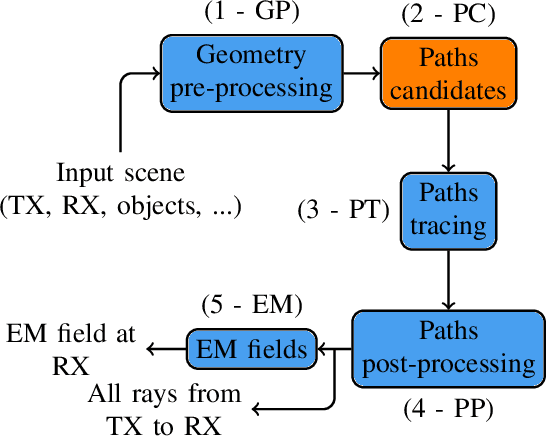 Figure 1 for Towards Generative Ray Path Sampling for Faster Point-to-Point Ray Tracing