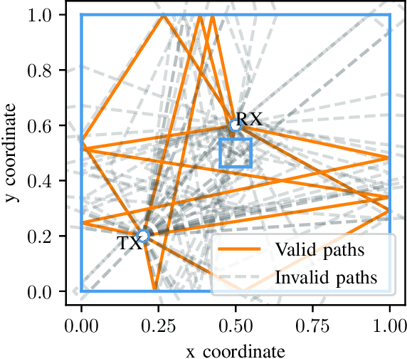 Figure 2 for Towards Generative Ray Path Sampling for Faster Point-to-Point Ray Tracing