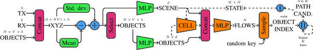 Figure 4 for Towards Generative Ray Path Sampling for Faster Point-to-Point Ray Tracing
