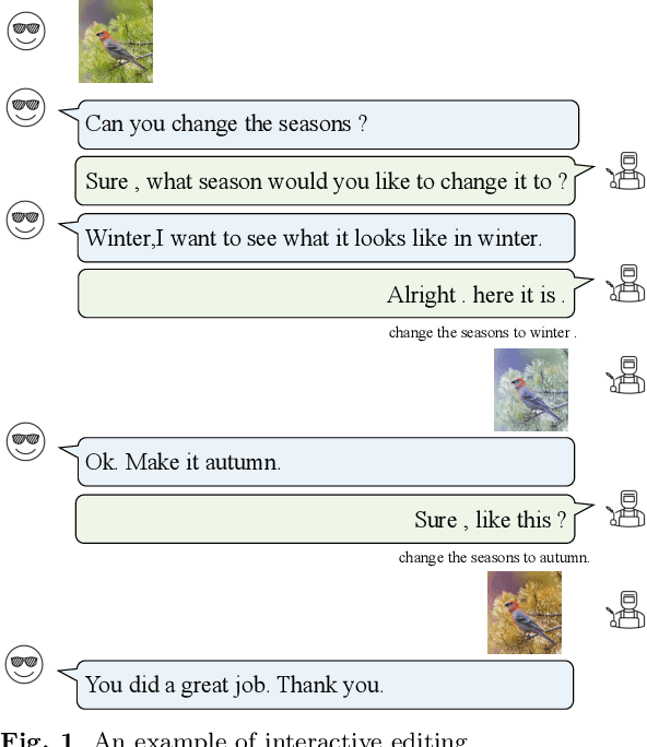 Figure 1 for DialogPaint: A Dialog-based Image Editing Model