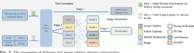 Figure 3 for DialogPaint: A Dialog-based Image Editing Model