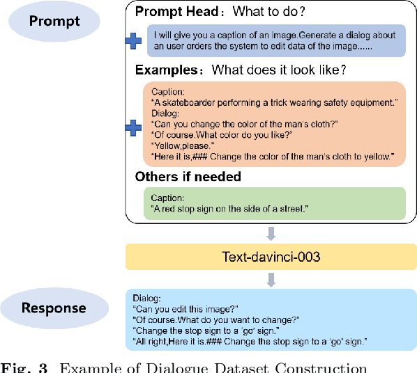 Figure 4 for DialogPaint: A Dialog-based Image Editing Model