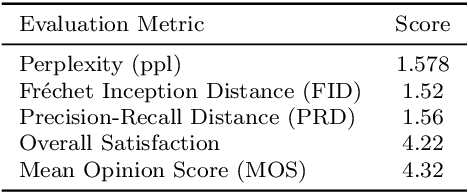 Figure 2 for DialogPaint: A Dialog-based Image Editing Model