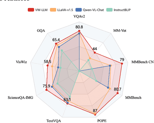 Figure 1 for Multi-modal Auto-regressive Modeling via Visual Words