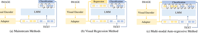 Figure 3 for Multi-modal Auto-regressive Modeling via Visual Words