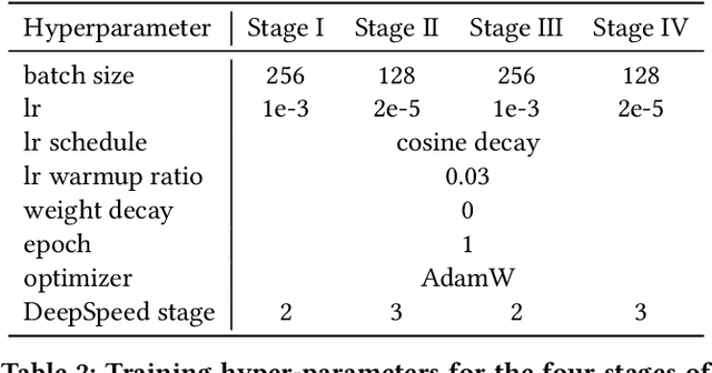 Figure 4 for Multi-modal Auto-regressive Modeling via Visual Words