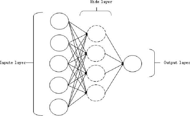 Figure 3 for An Overview of AI and Blockchain Integration for Privacy-Preserving