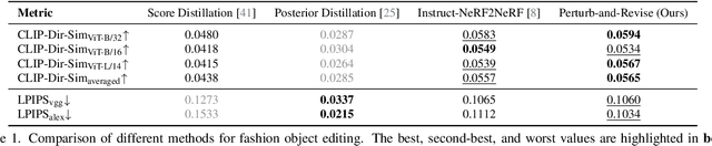 Figure 1 for Perturb-and-Revise: Flexible 3D Editing with Generative Trajectories