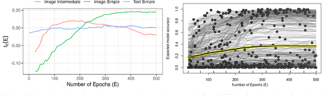 Figure 3 for R+R:Understanding Hyperparameter Effects in DP-SGD