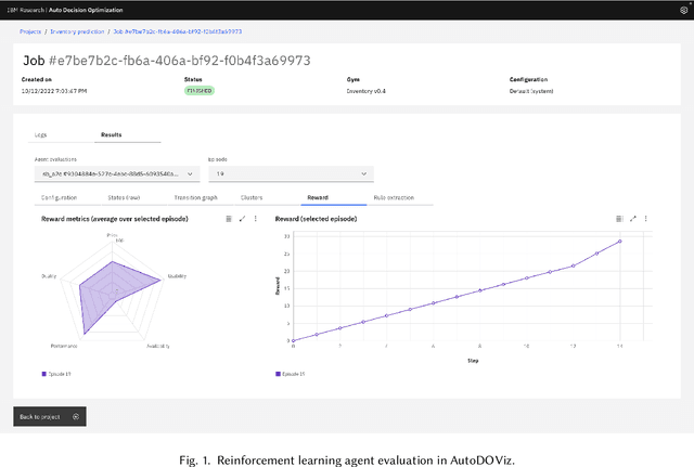 Figure 1 for AutoDOViz: Human-Centered Automation for Decision Optimization