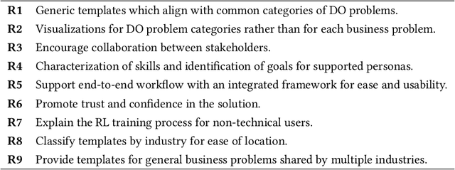 Figure 2 for AutoDOViz: Human-Centered Automation for Decision Optimization