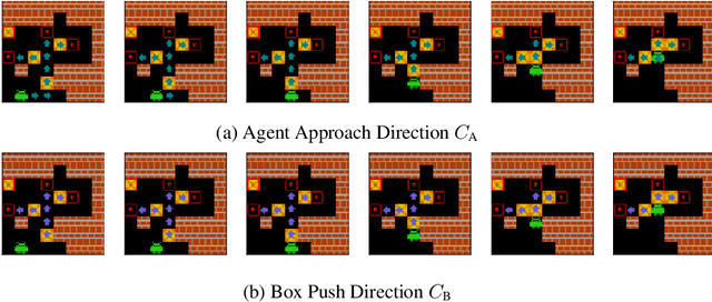 Figure 4 for Interpreting Emergent Planning in Model-Free Reinforcement Learning