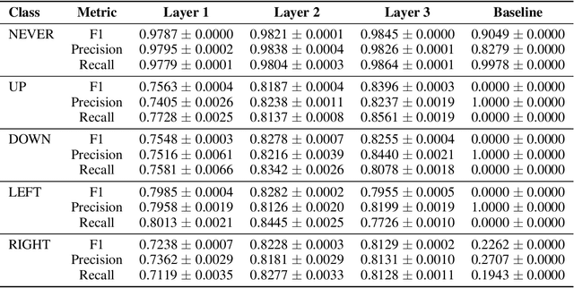 Figure 3 for Interpreting Emergent Planning in Model-Free Reinforcement Learning