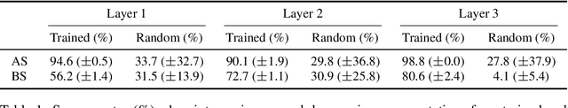 Figure 2 for Interpreting Emergent Planning in Model-Free Reinforcement Learning