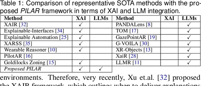 Figure 1 for PILAR: Personalizing Augmented Reality Interactions with LLM-based Human-Centric and Trustworthy Explanations for Daily Use Cases