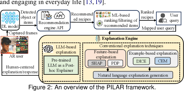 Figure 2 for PILAR: Personalizing Augmented Reality Interactions with LLM-based Human-Centric and Trustworthy Explanations for Daily Use Cases