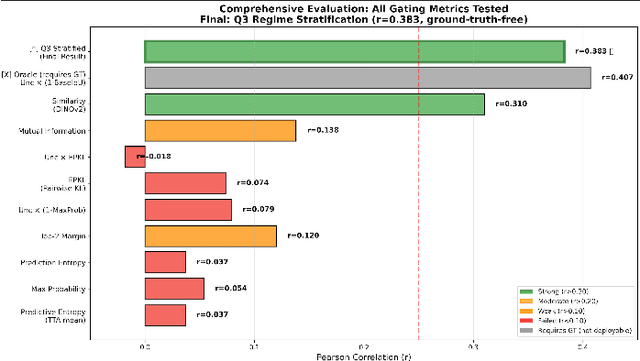 Figure 4 for Uncertainty-Gated Region-Level Retrieval for Robust Semantic Segmentation