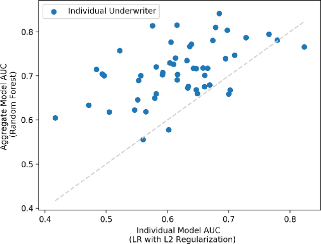 Figure 1 for Decision-Aware Predictive Model Selection for Workforce Allocation