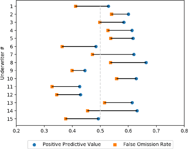 Figure 2 for Decision-Aware Predictive Model Selection for Workforce Allocation